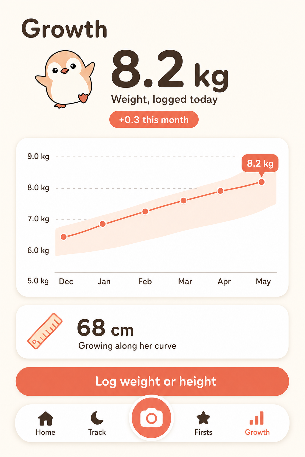 Growth comp with weight curve and typical range band