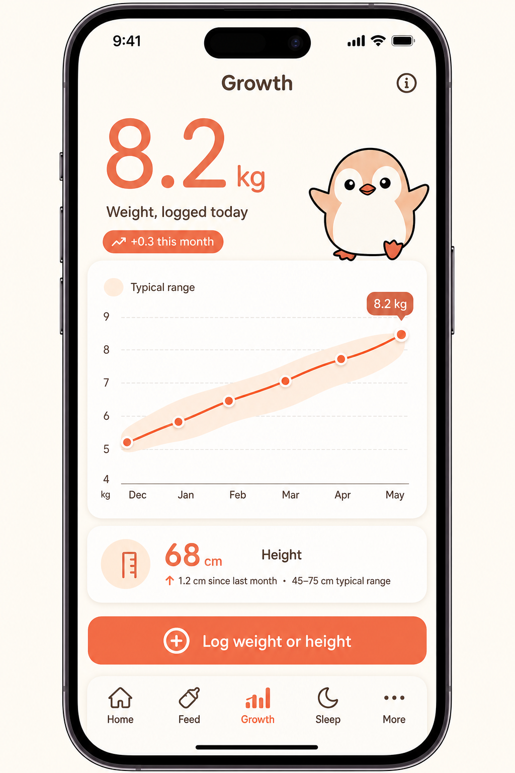 Growth screen comp with weight curve chart and typical range band